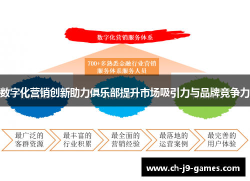 数字化营销创新助力俱乐部提升市场吸引力与品牌竞争力