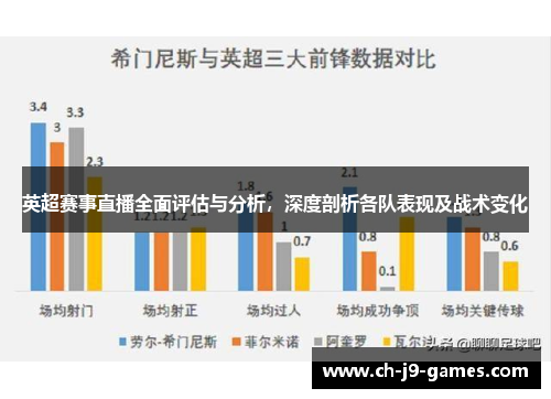 英超赛事直播全面评估与分析，深度剖析各队表现及战术变化
