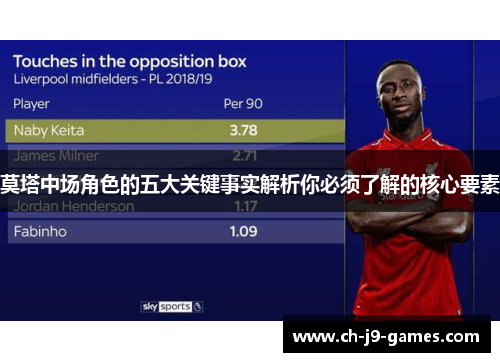 莫塔中场角色的五大关键事实解析你必须了解的核心要素