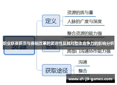 职业联赛薪资与赛制改革的紧迫性及其对整体竞争力的影响分析 职业联赛薪资与赛制改革的紧迫性及其对整体竞争力的影响分析