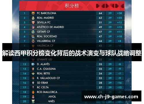 解读西甲积分榜变化背后的战术演变与球队战略调整 解读西甲积分榜变化背后的战术演变与球队战略调整