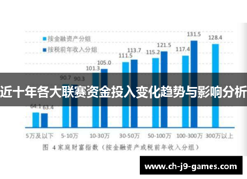 近十年各大联赛资金投入变化趋势与影响分析 近十年各大联赛资金投入变化趋势与影响分析