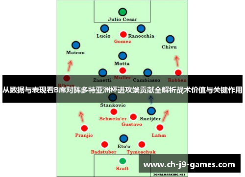 从数据与表现看B席对阵多特亚洲杯进攻端贡献全解析战术价值与关键作用 从数据与表现看B席对阵多特亚洲杯进攻端贡献全解析战术价值与关键作用