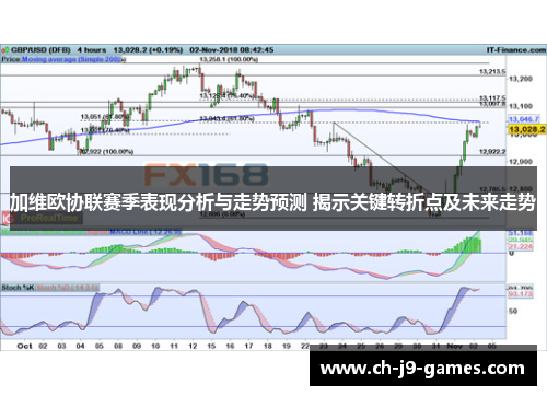加维欧协联赛季表现分析与走势预测 揭示关键转折点及未来走势 加维欧协联赛季表现分析与走势预测 揭示关键转折点及未来走势